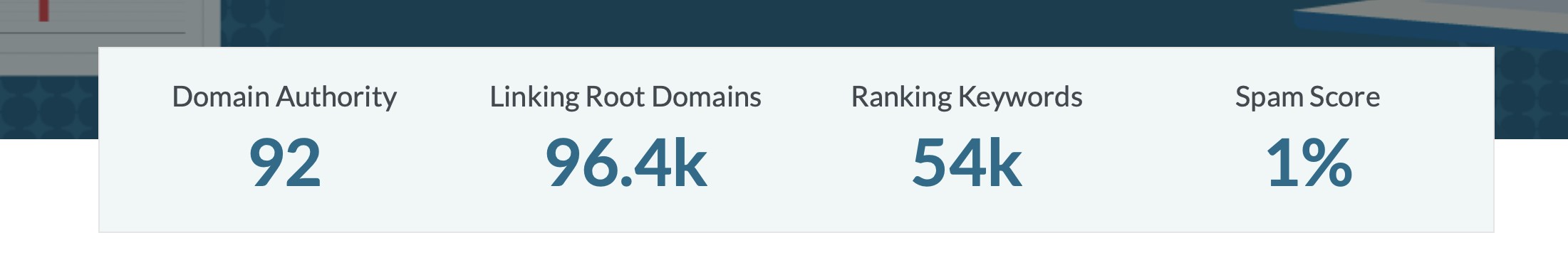 Website Trust Score