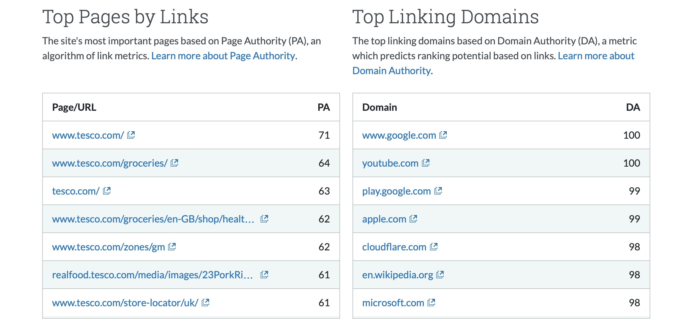 Website Trust Score