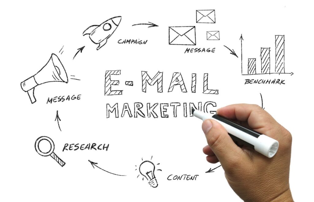 shows a diagram of the stages of email marketing