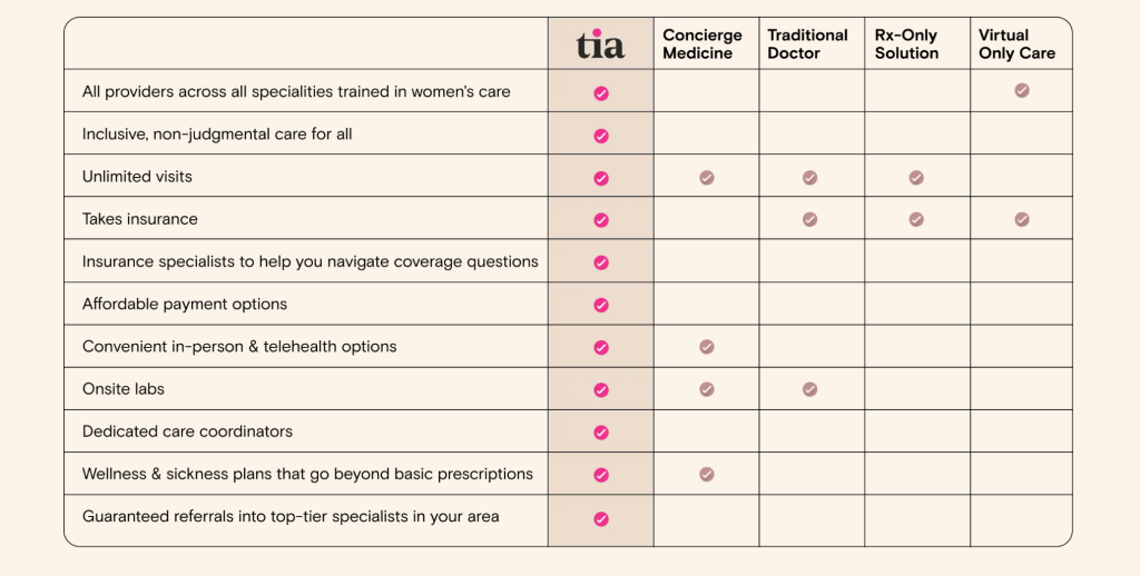 shows a healthcare marketing example by tia